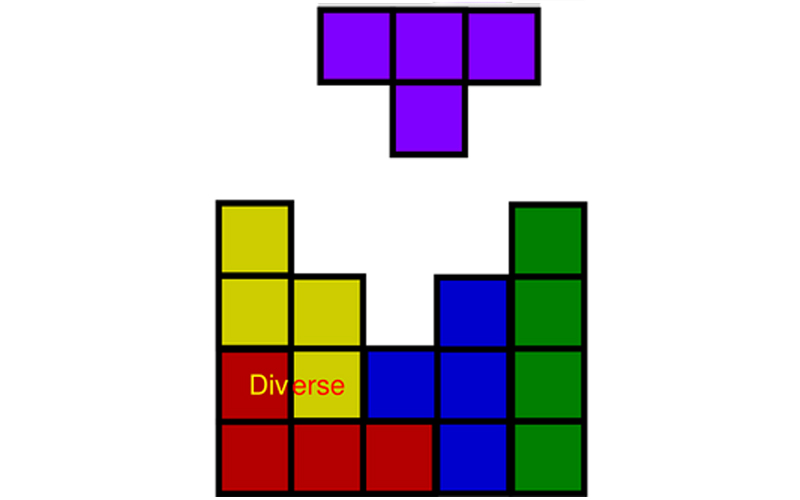 TETRIS -tuo hahmottamispelien äiti. Mutta kehittääkö sen pelaaminen hahmottamisen ja muita taitoja?